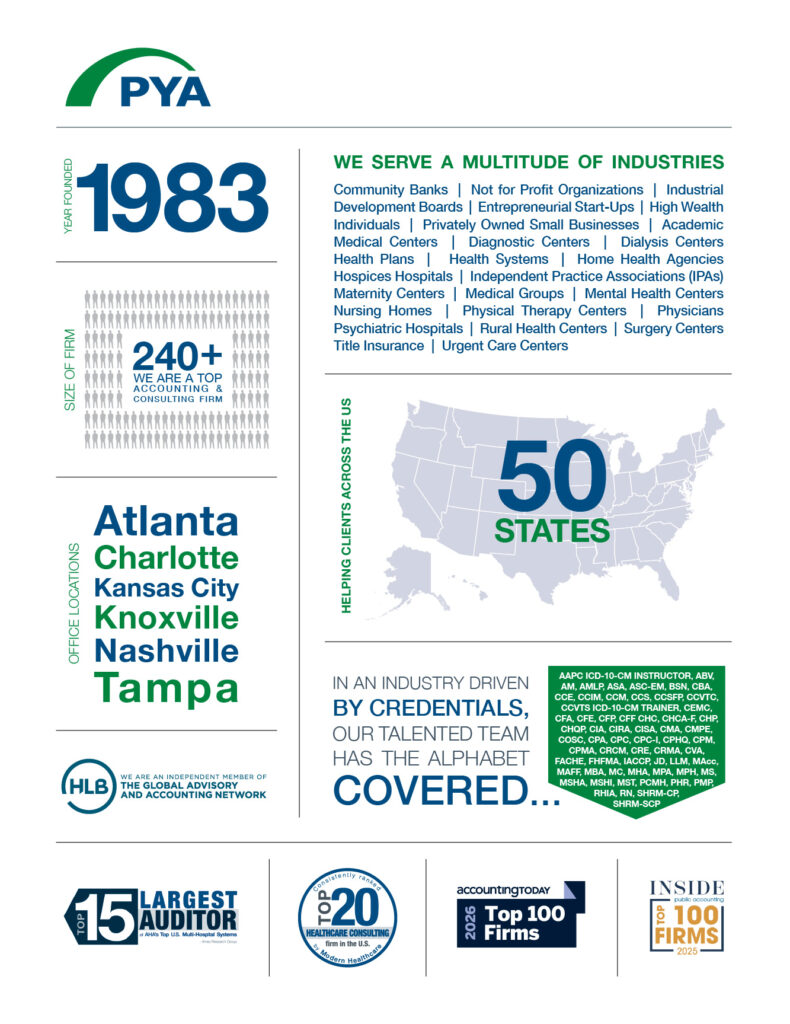 Infographic showing PYA’s year founded (1983), office locations in Atlanta, Charlotte, Kansas City, Knoxville, Nashville, and Tampa, nationwide client reach in all 50 states, 240+ professionals, and industries served including healthcare, banking, and not-for-profit organizations.