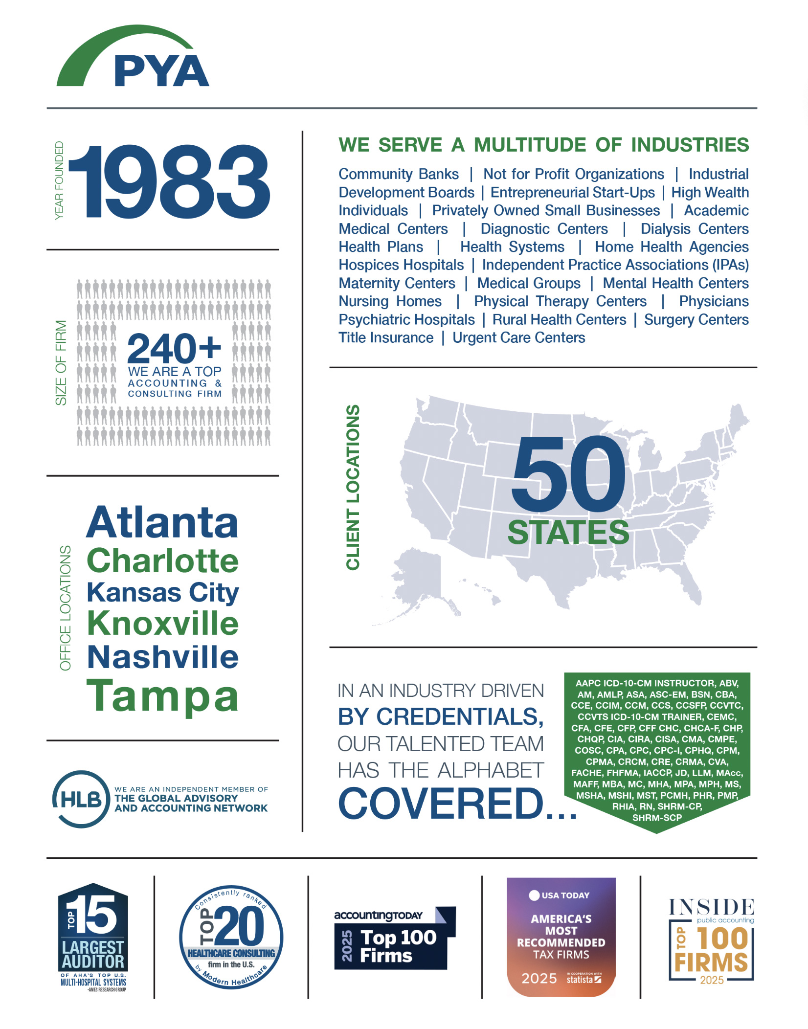 Infographic showing PYA’s year founded (1983), office locations in Atlanta, Charlotte, Kansas City, Knoxville, Nashville, and Tampa, nationwide client reach in all 50 states, 240+ professionals, and industries served including healthcare, banking, and not-for-profit organizations.